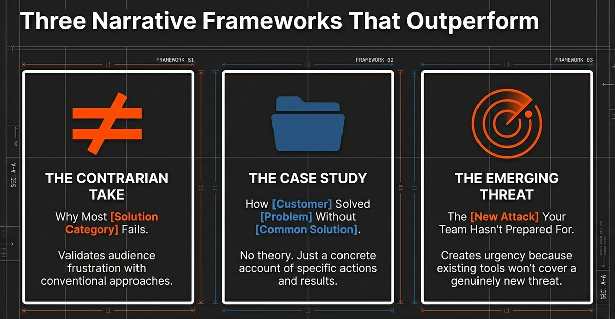 Narrative frameworks for high performing cybersecurity webinars.